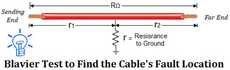 locate faults in underground lv cables|underground cable fault codes.